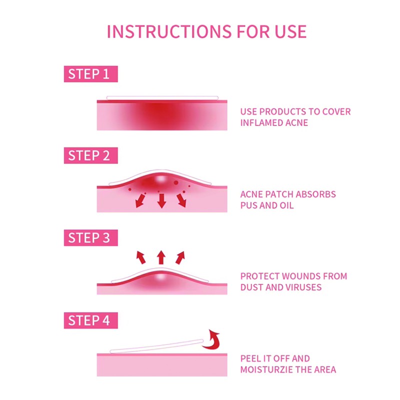 Healing Patches Manufacturer - Skin Positivity Blemish Acceptance Healthcare