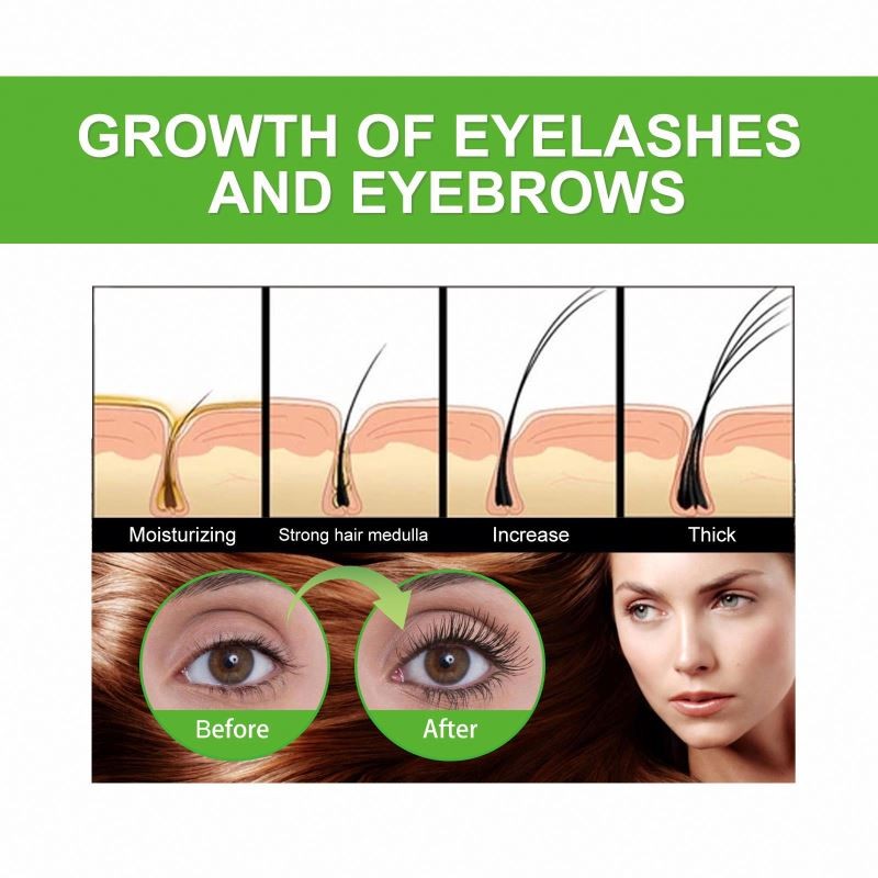 Eyelash Serum Factory - Organic Castor Growth Conditioning Serum