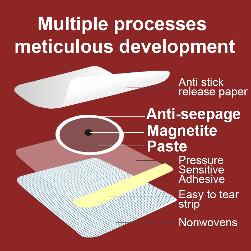 Belly Patch Manufacturer - Customizable Private Label 50pcs