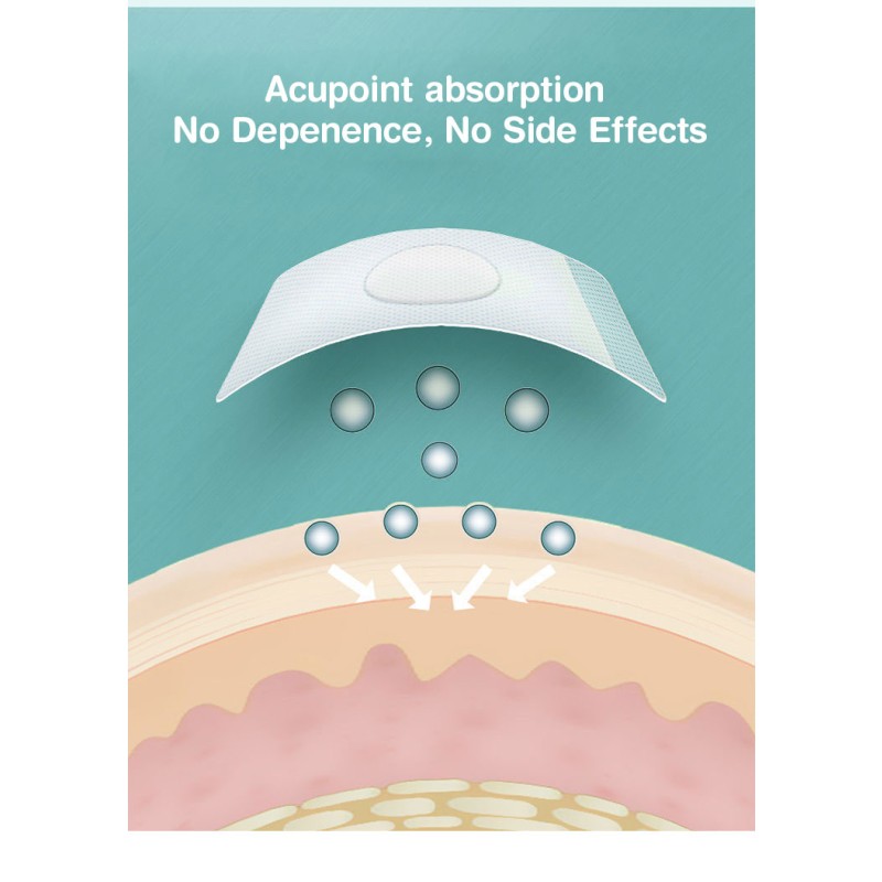 Cough Relief Patch Supplier - 2024 Hot Trend Cough Relief Patch Natural Ingredients Mild Film