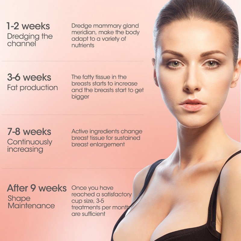 Breast Enhancement Manufacturer - For Women Girl Improve Growth Popular OEM ODM Wholesale