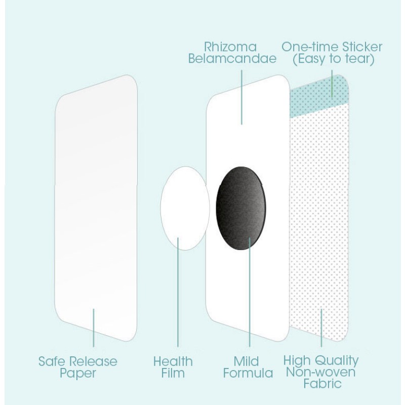 Cough Relief Patch Supplier - 2024 Hot Trend Cough Relief Patch Natural Ingredients Mild Film