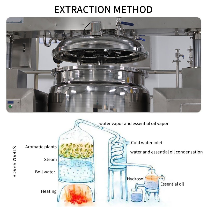 Lavender Oil Factory - Oem/ODM Pure Natural Care Cheap Made China Natural Plant Organic Essential Oil