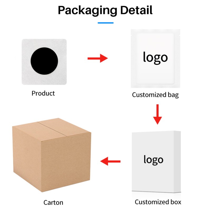 Motion Sickness Patch Manufacturer - OEM/ODM Travel Relief Bonine Patch
