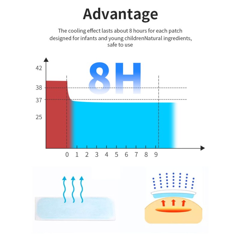 Children Fever Patch Manufacturer - OEM/ODM Free Customized Antipyretic