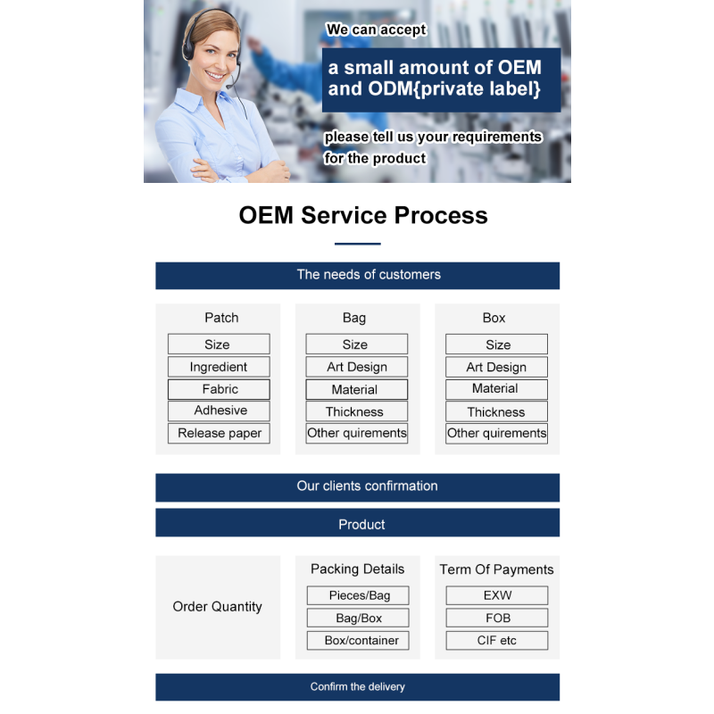 Herbal Pain Relief Kit Supplier - OEM Natural Targeted Therapy