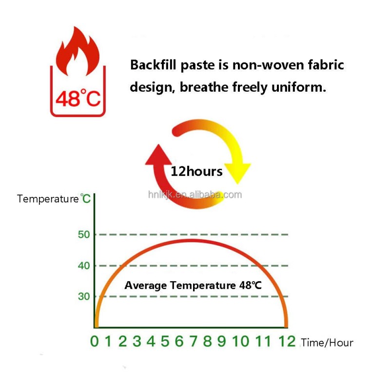 Body Pain Patches Supplier - High Quality Non-woven Waterproof Chinese
