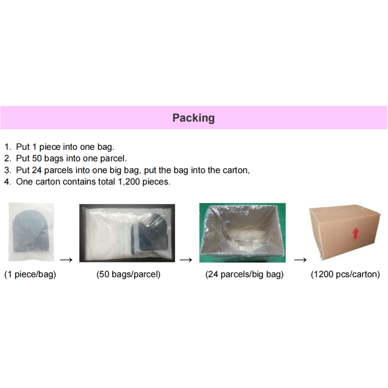 Steam Eye Mask Manufacturer - OEM Moisturizing Hot Compress