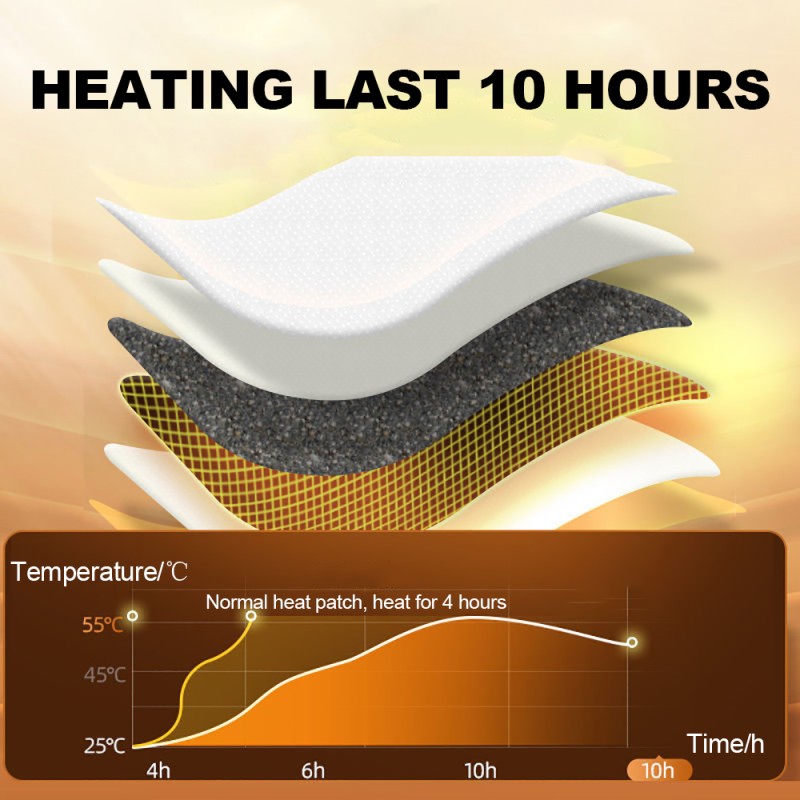 Heat Pad Factory - Disposable Air Activated Breast Warmers Period Relief