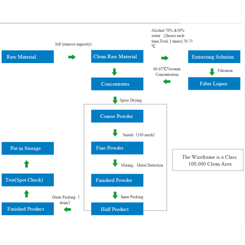 CAS 131-48-6  N-Acetylneuraminic Acid Powder Sialic Acid
