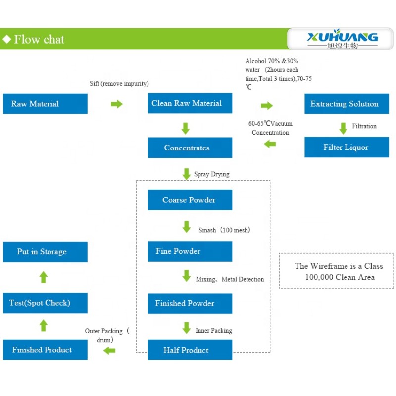 100% high quality pure and natural cinnamon bark powder