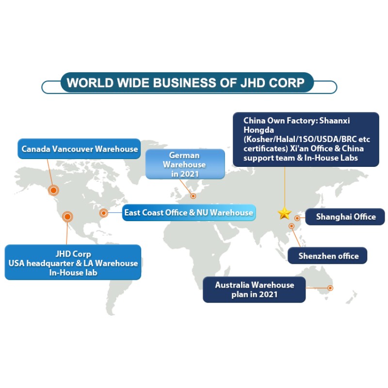 Citrulline Malate Supplier - OEM 2:1 1:1 L-Citrulline Malate Powder