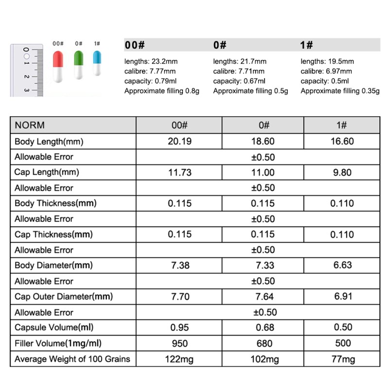 CardioCogni Capsules Factory - OEM Cold Processed Omega3 Antioxidant