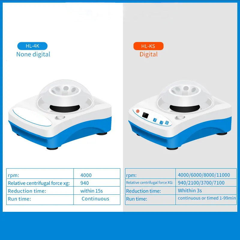 Lab Centrifuge Supplier - OEM 6000rpm Multi-Tube Capacity