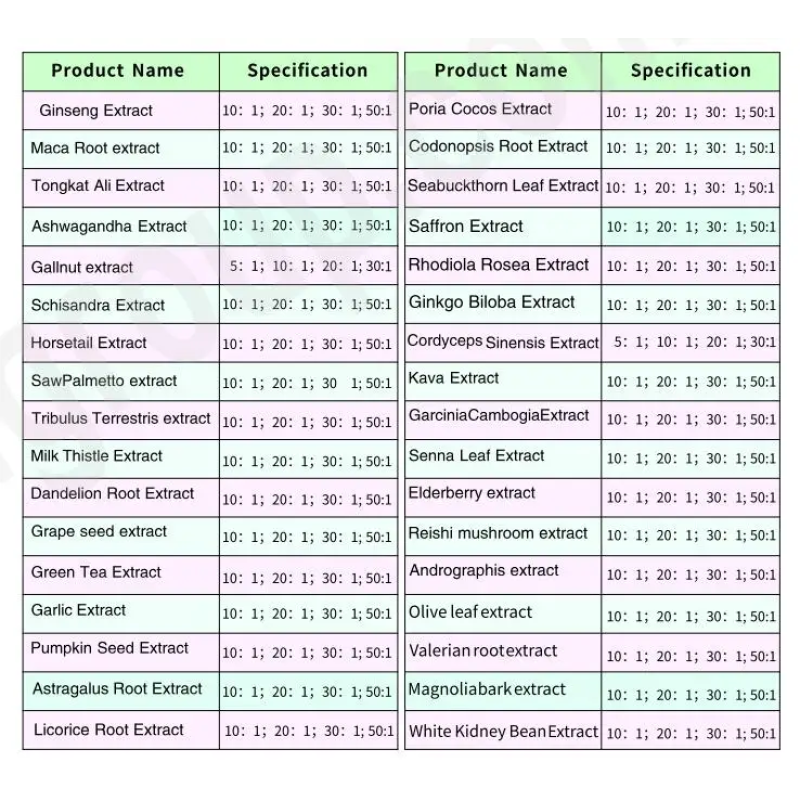 Ausreson Natural Organic Milk Thistle Extract Powder Supplement 80% Silymarin Milk Thistle Extract