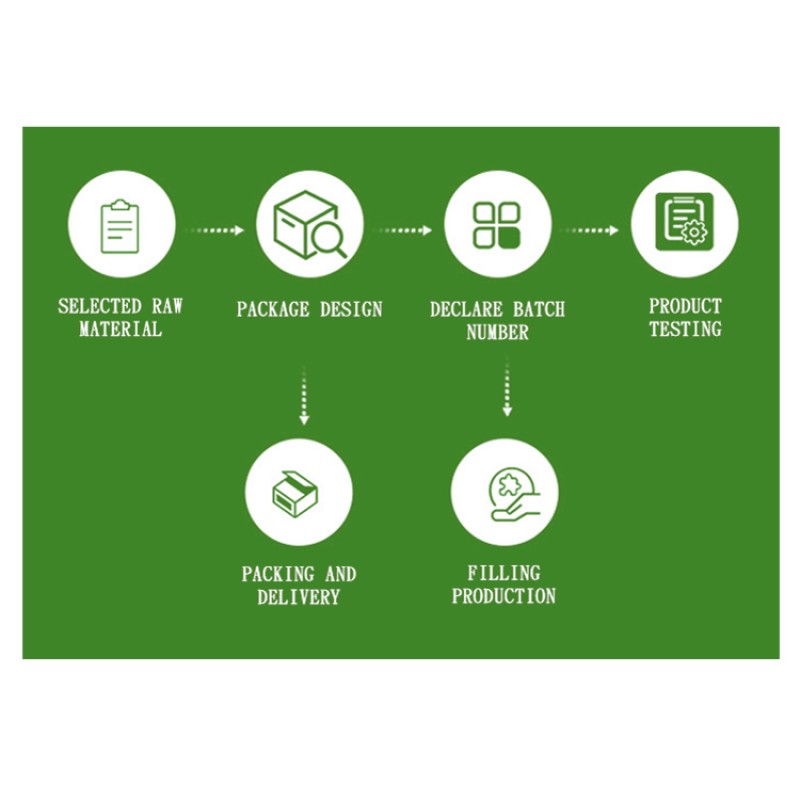 Acai Tea Factory - OEM Energising Blend 14 Day