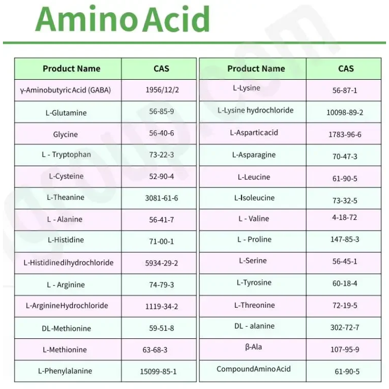 L-Histidine Powder Factory - OEM Food Grade CAS 71-00-1 Supplement