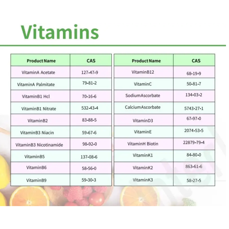 Vitamin B Tablets Manufacturer - OEM Brain Energy Weight Gain