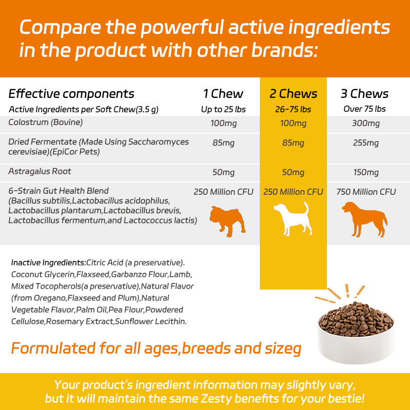 Dog Allergy Supplement Manufacturer - OEM Probiotics Itching Skin Relief