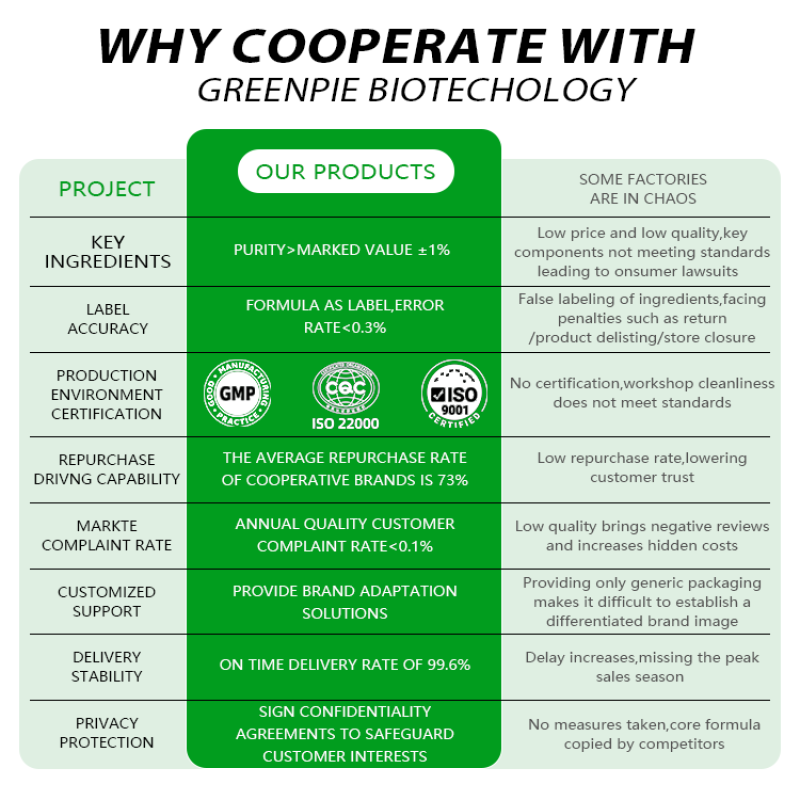 Superfood Powder Factory - OEM Organic No GMO Nutrition Powder