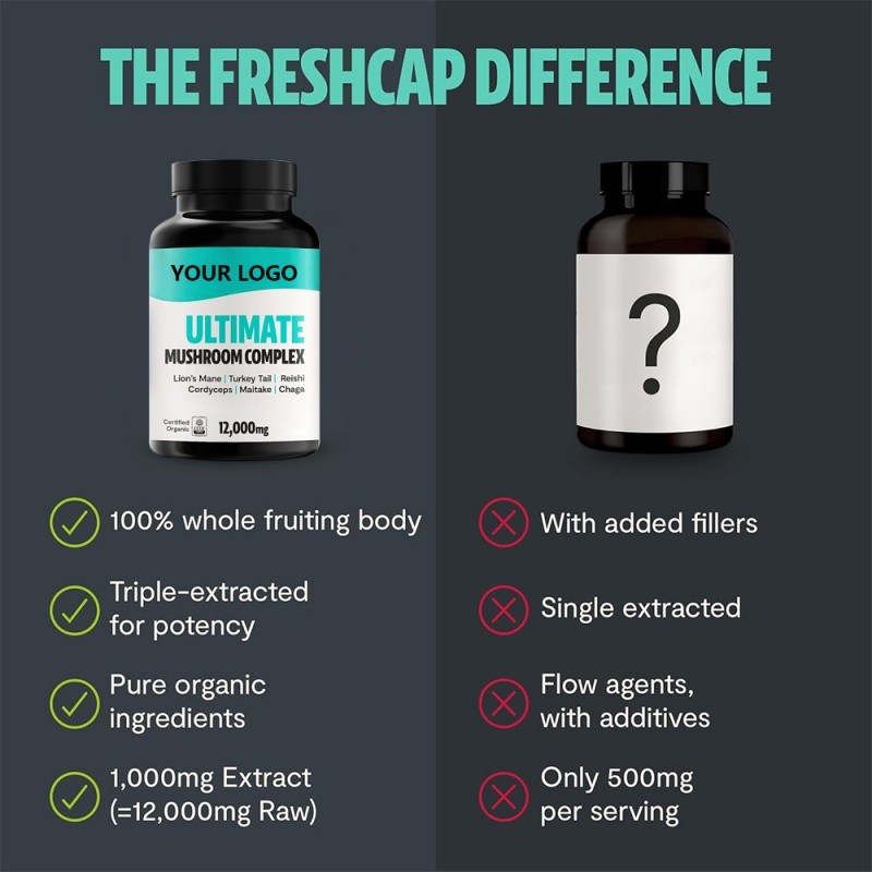 Mushroom Capsules Factory - OEM Lion's Mane Reishi Cordyceps Blend