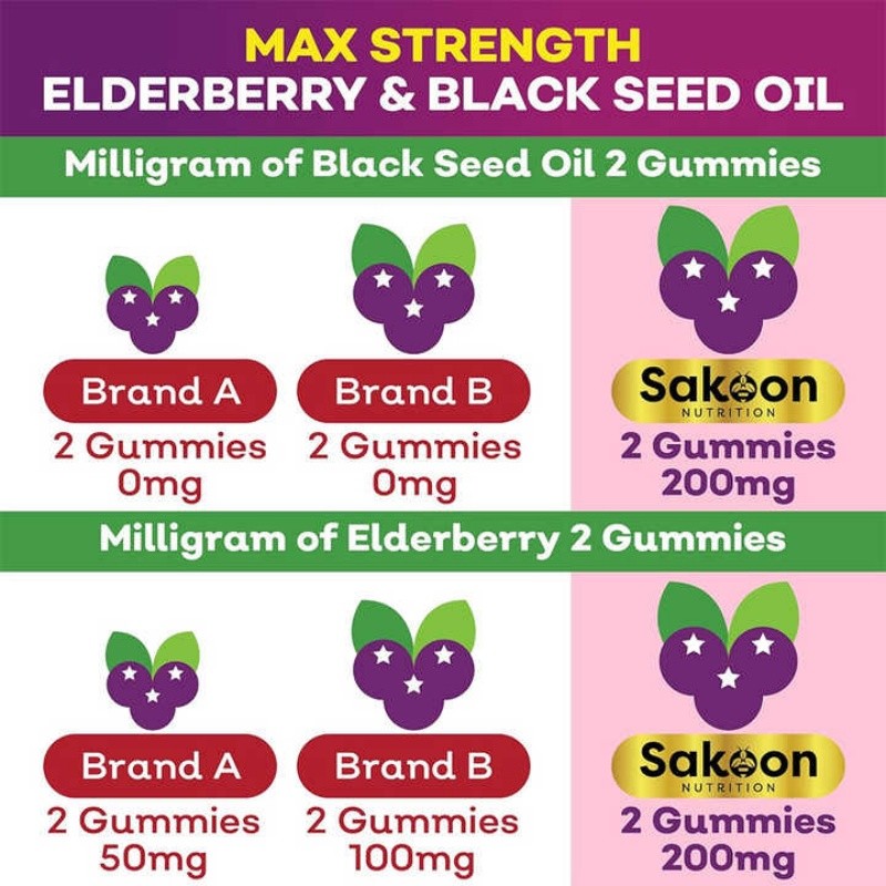 Elderberry Gummies Supplier - OEM Black Seed Oil Vitamin C Zinc