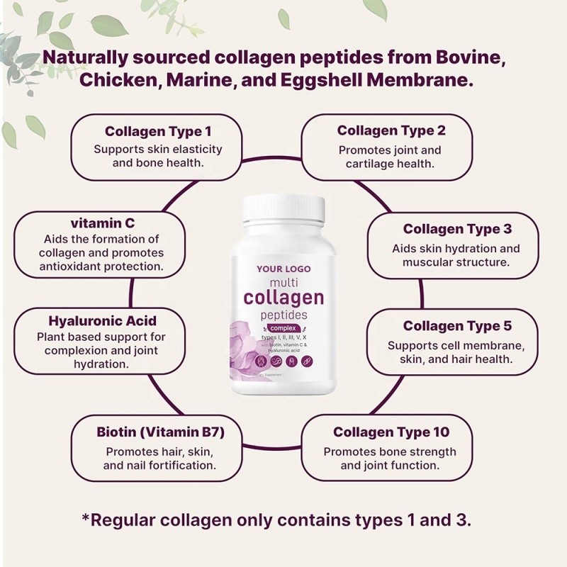 Multi Collagen Capsules Factory - OEM 60ct Hair Skin Nail Joint