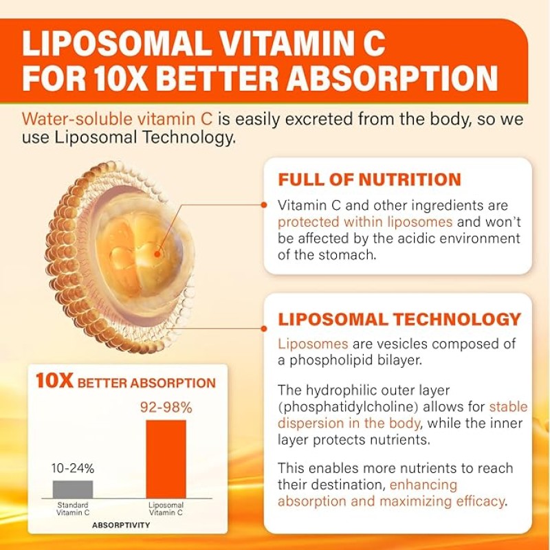Vitamin C Gummies Manufacturer - OEM Liposome Immune Support
