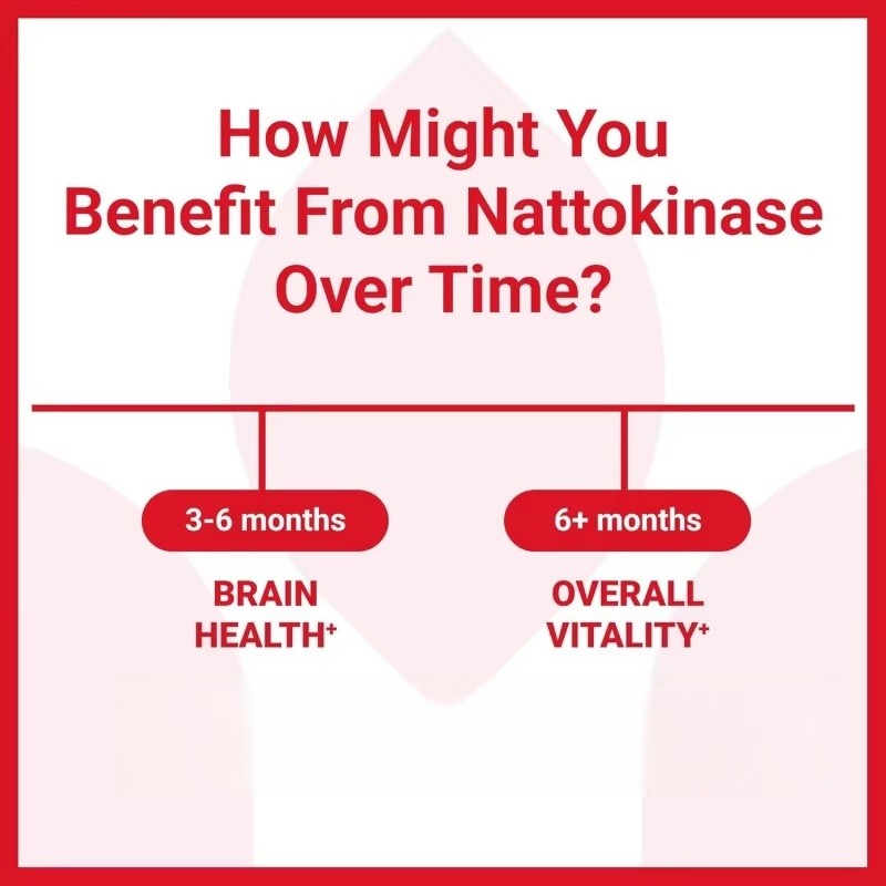 Nattokinase Capsules Supplier - OEM 4000 FU Brain Heart Support