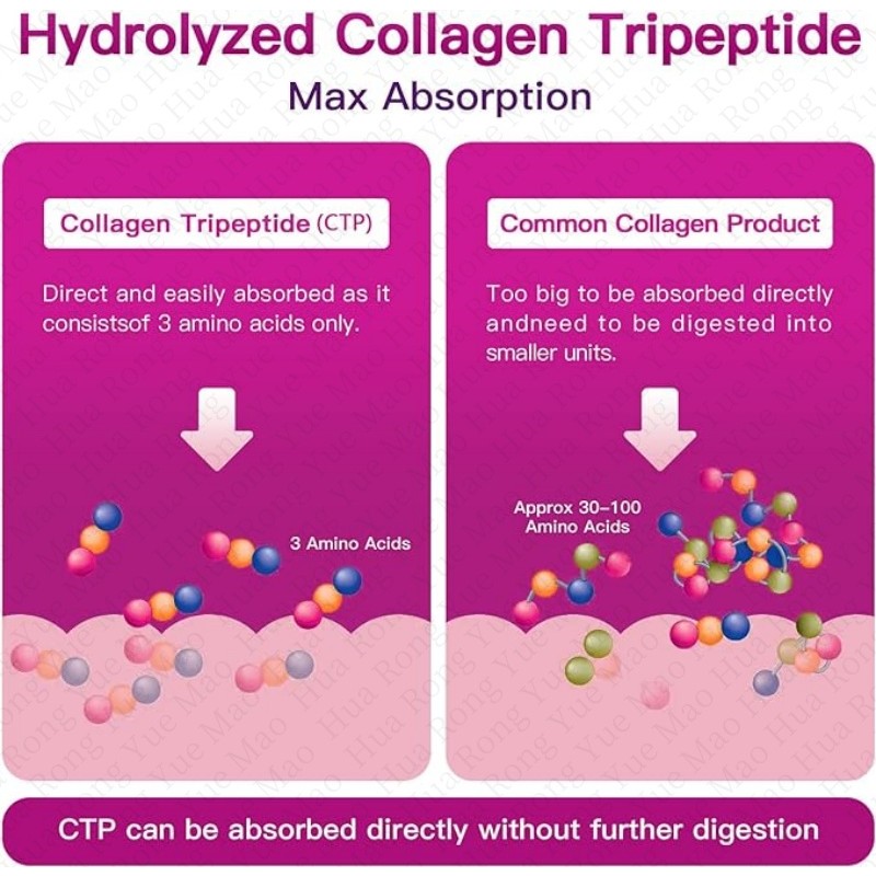 Bovine Collagen Powder Factory - OEM Halal Drink Heat Generating