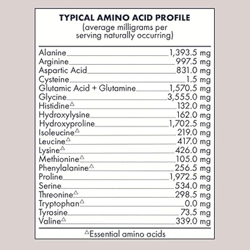 Hydrolyzed Collagen Powder Factory - OEM Amino Acid Protein Flavor