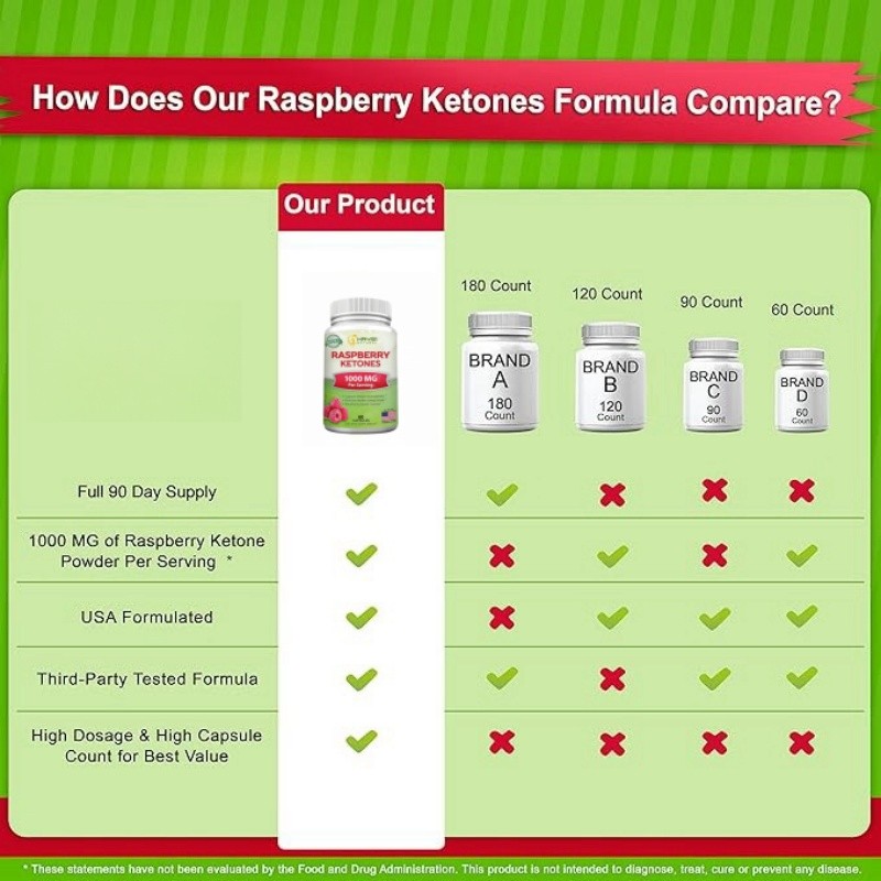 Raspberry Ketone Capsules Manufacturer - OEM 1000mg Appetite Suppressant