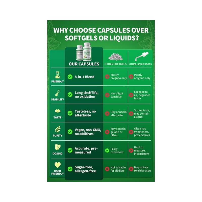 Oregano Oil Capsules Factory - OEM Black Seed Turmeric Vitamin D3