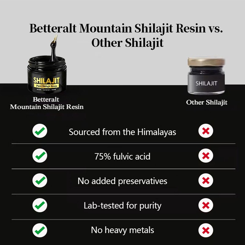 Shilajit Resin Factory - OEM Himalayan Pure Fulvic Acid Minerals