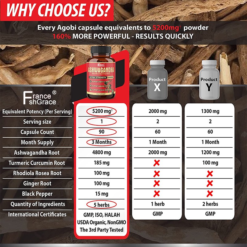 Ashwagandha Capsules Factory - OEM Premium Black Pepper Strength Immune