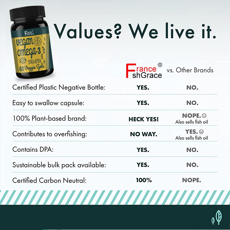 Omega 3 Softgel Capsule Supplier - OEM Natural DHA EPA Fish Oil Customized