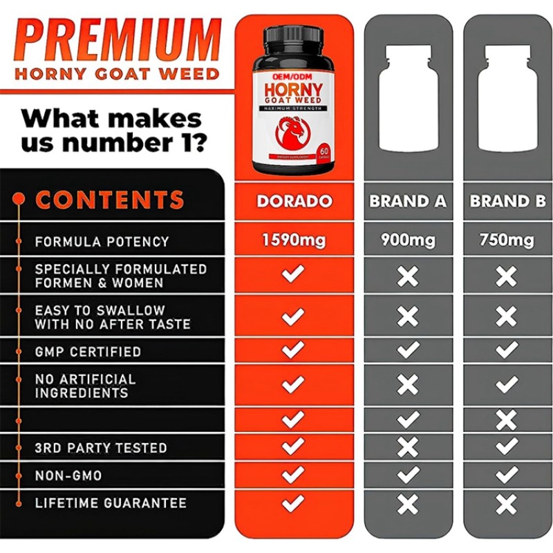 Maca Root Capsules Manufacturer - OEM Ginseng Yohimbine Tribulus L-Arginine