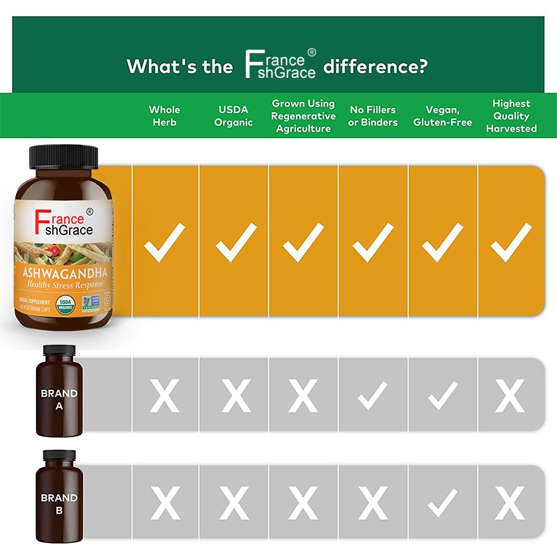 Ashwagandha Capsules Supplier - OEM 90 Veggie Organic Powder Root Extract