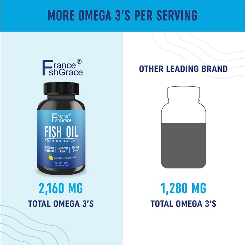Omega 3 Fish Oil Softgels Supplier - OEM 3600mg Triple Strength Women Men