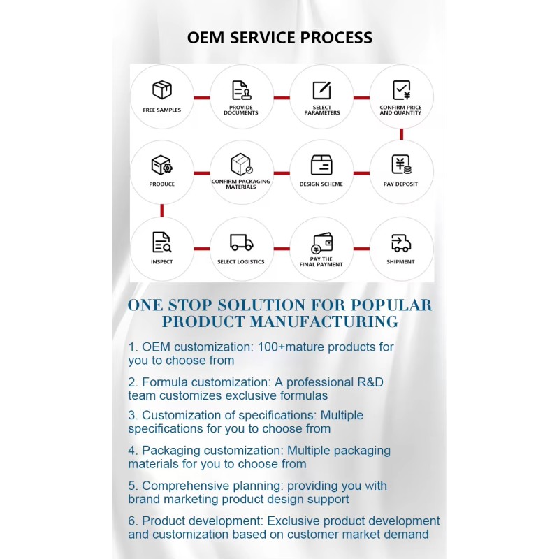 Sport Electrolyte Powder Manufacturer - BCAA Fitness Enthusiasts