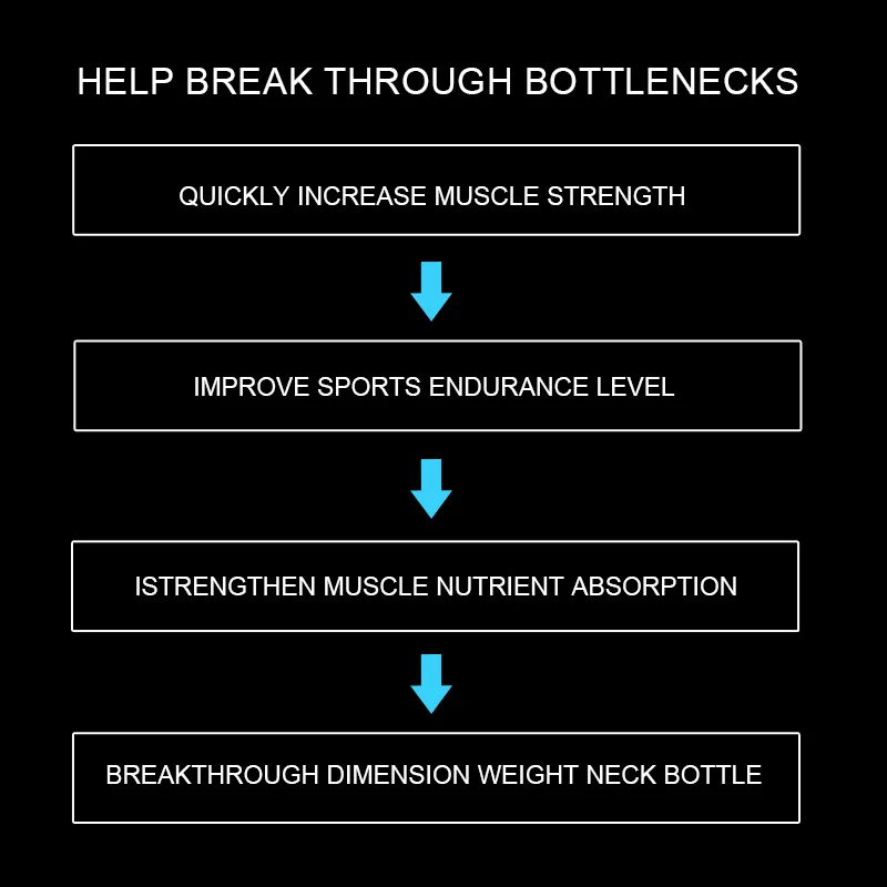 Creatine Powder Manufacturer - Food Grade Muscle Growth