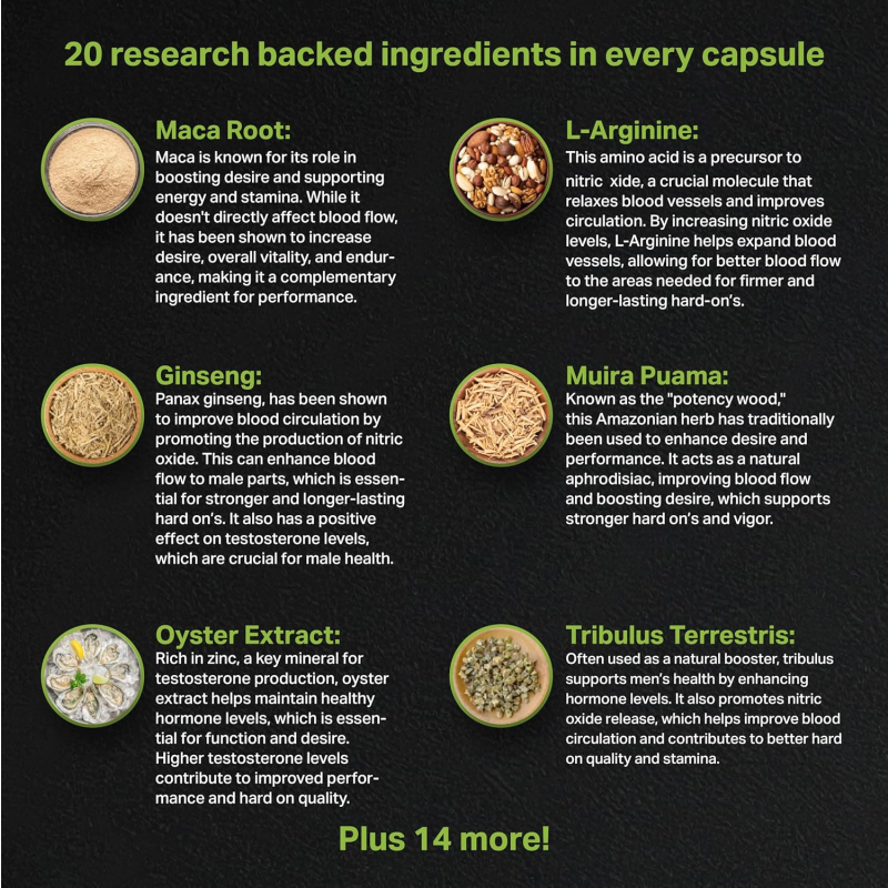 Male Enhancement Pills Supplier - 20 Ingredients Fast Acting