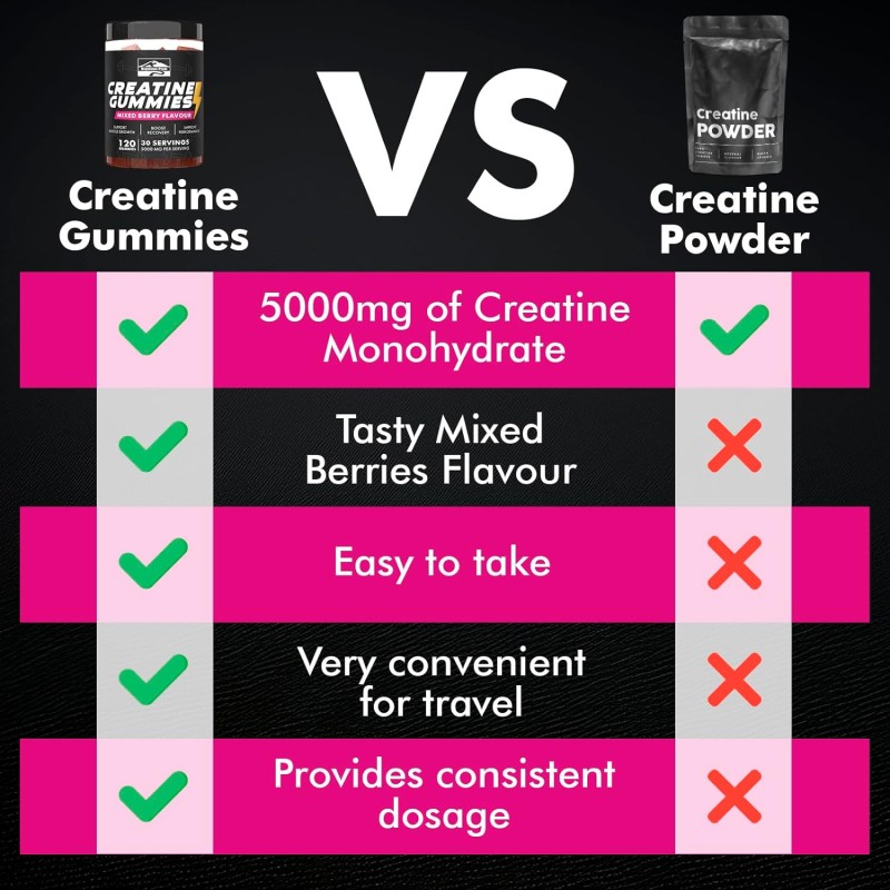 Creatine Monohydrate Gummies Manufacturer - Pre Workout Energy