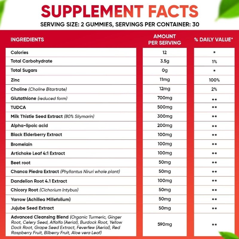 Liver Health Gummy Factory - Milk Thistle Cleanse Detox Repair