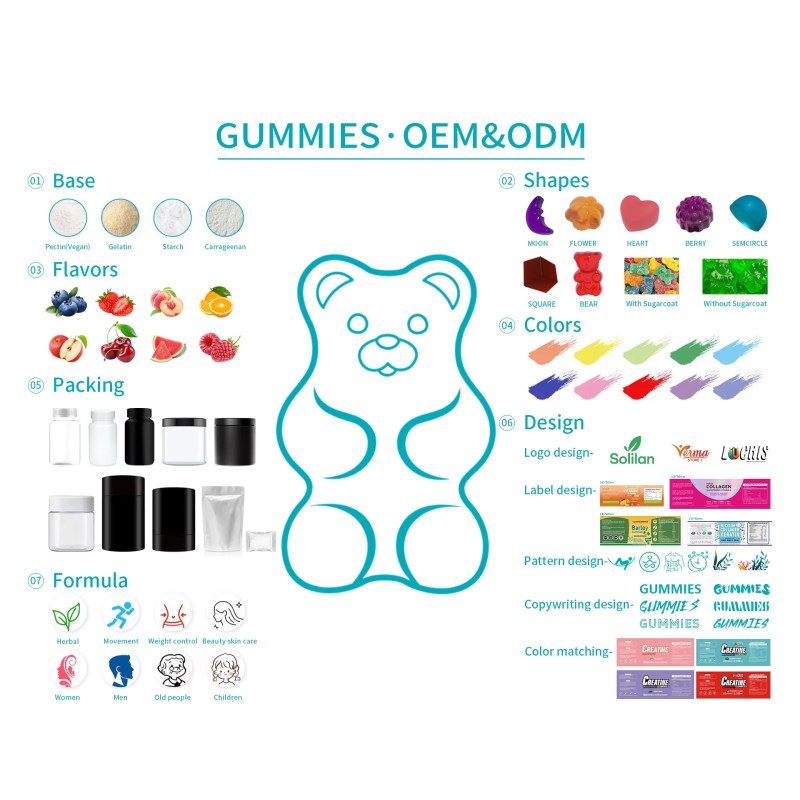 Psyllium Husk Capsules Factory - Organic Fiber Natural Detox