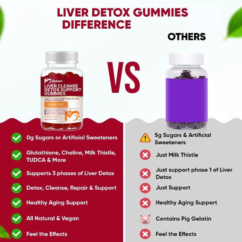 Liver Health Gummy Factory - Milk Thistle Cleanse Detox Repair