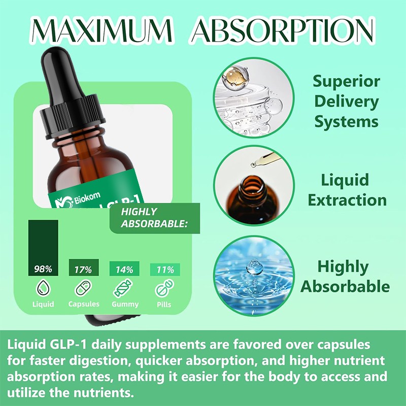 GLP-1 Liquid Drops Supplier - High Fiber Berberine Green Tea