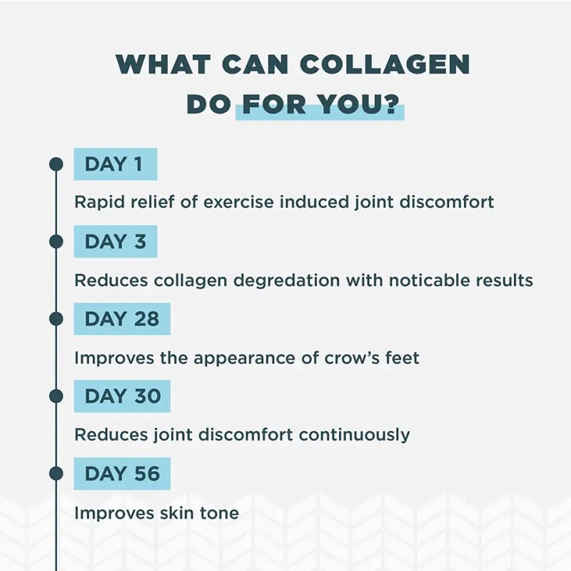 Collagen Peptides Powder Supplier - Hydrolyzed Multi Type Joint Skin