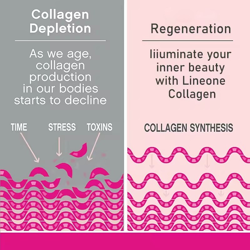 Marine Collagen Drink Supplier - Vitamin C Strawberry Skincare