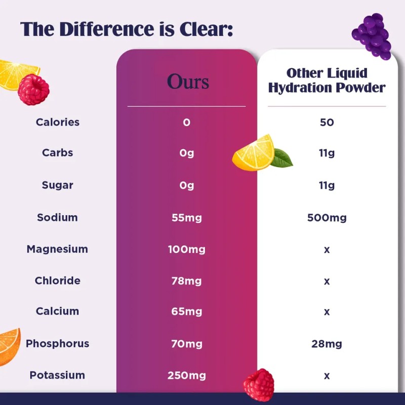 Electrolyte Drink Powder Manufacturer - Watermelon Body Strength